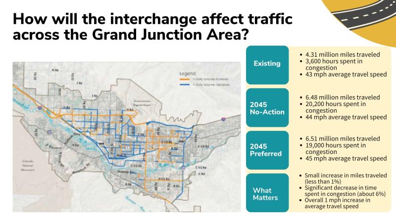 Slide titled, "How will the interchange affect travel across the Grand Junction area with a map and listed items.